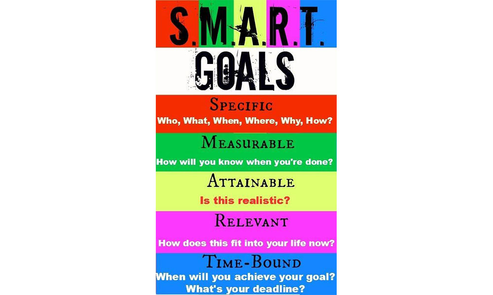 Build SMART Goals